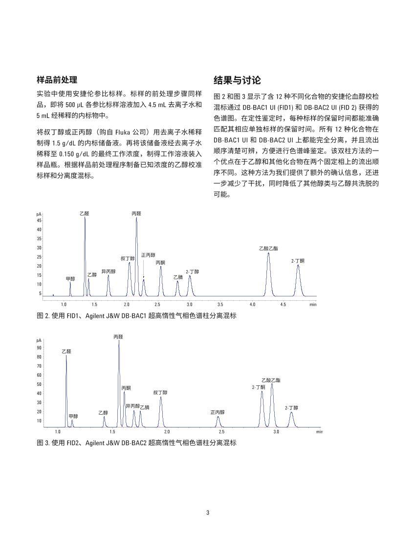 ʹ Agilent J&W DB-BAC1 ߶ɫ DB-BAC2 ߶ɫѪŨȲⶨķȺͷε3ҳ