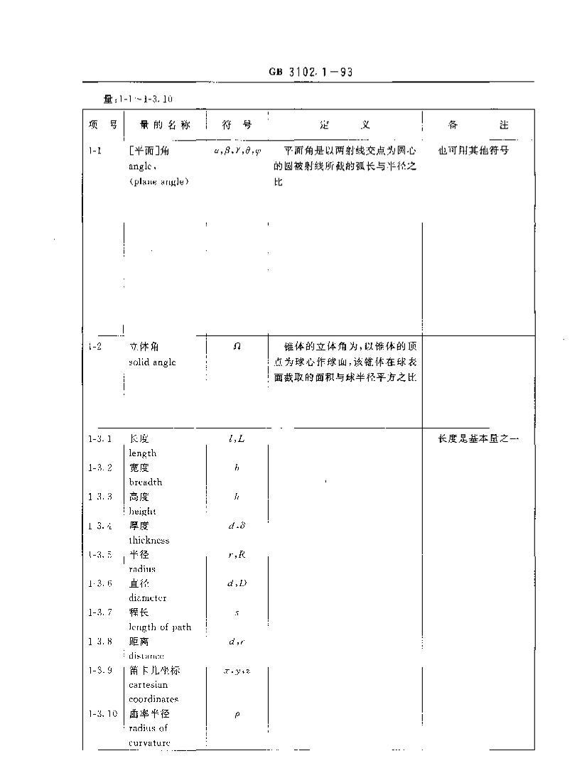 GB/T 3102.1-1993 ռʱ͵λ3ҳ