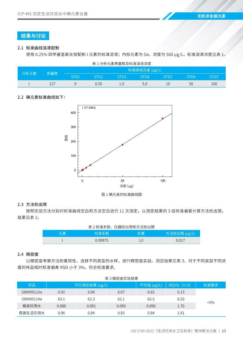 GB 5479-2022 ˮеԪزⶨ 򷽰.pdf2ҳ