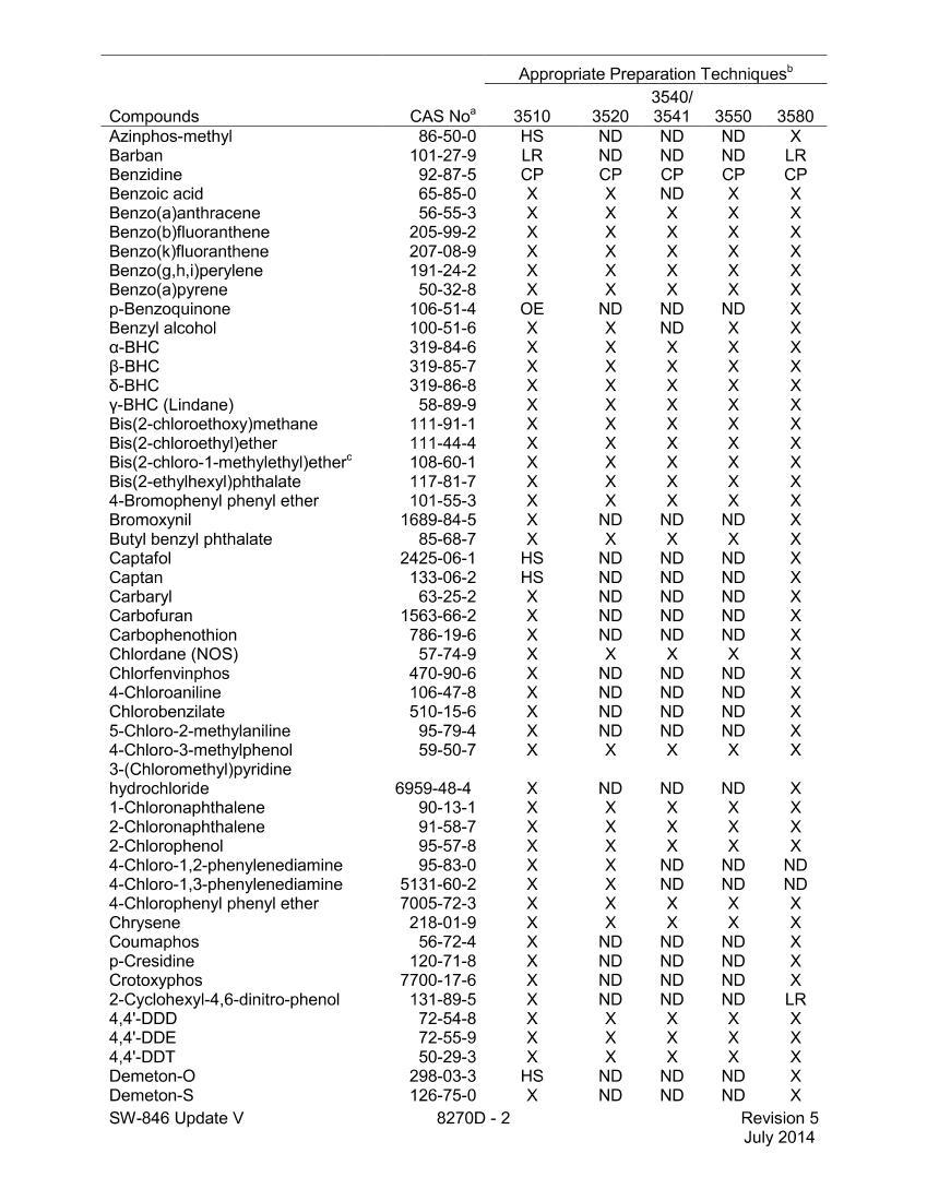 EPA method 8270D ǲ԰ӷл.pdf2ҳ