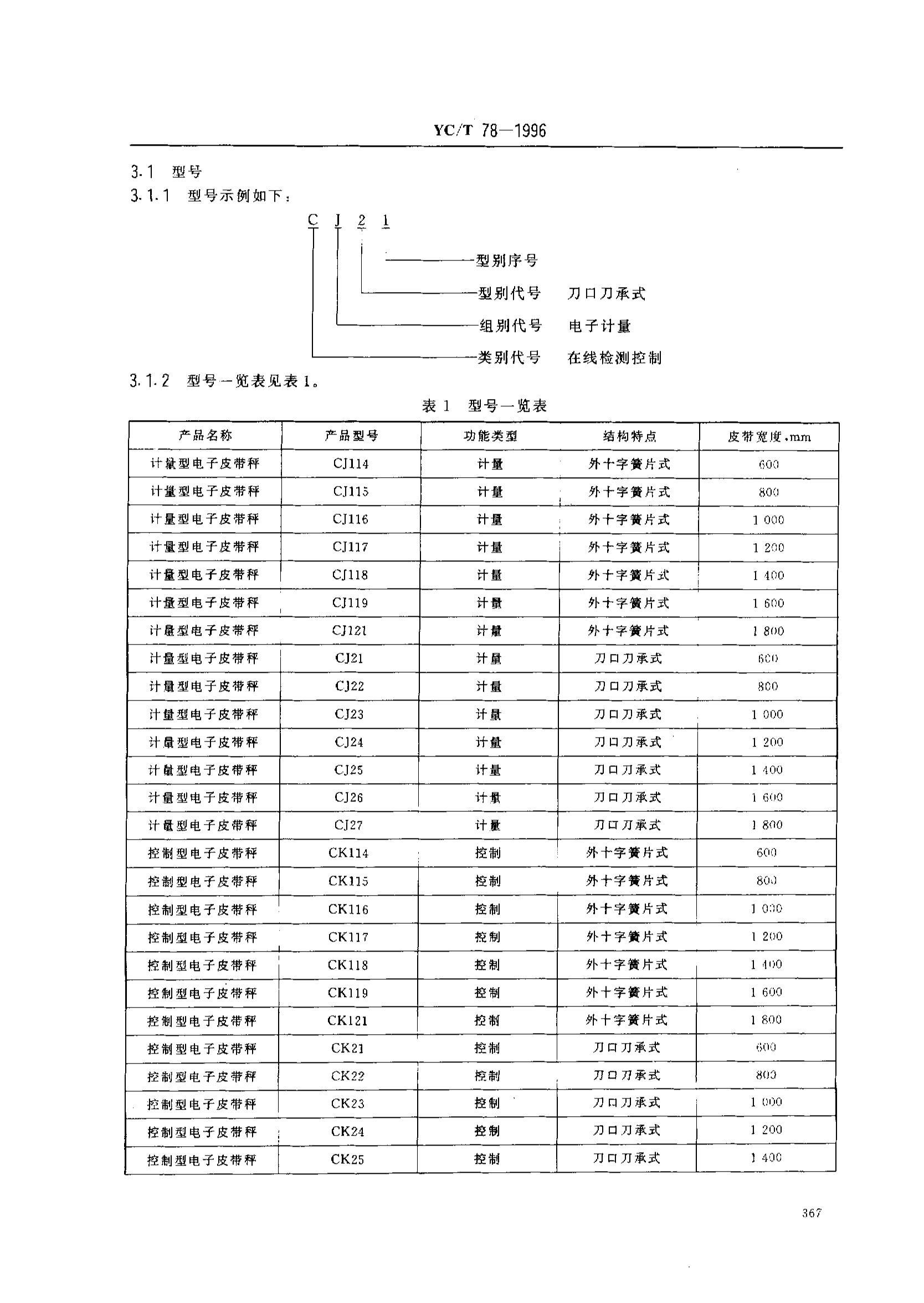 YCT 78-1996 ̲ݻе  CJ114121CJ2127CK114121CK2127CP114121CP2127͵Ƥ.pdf3ҳ