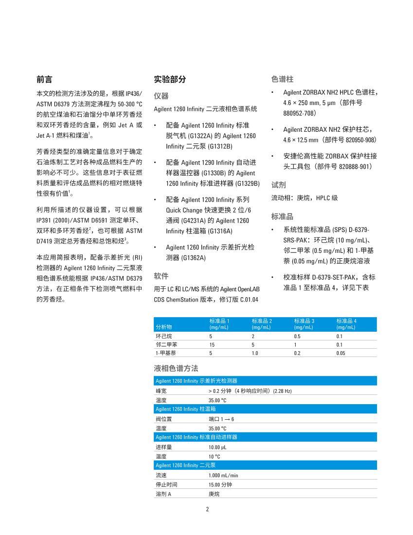 ʹ䱸ʾ۹ Agilent 1260 Infinity ԪҺɫϵͳ IP436/ASTM D6379 ⶨȼϵ2ҳ
