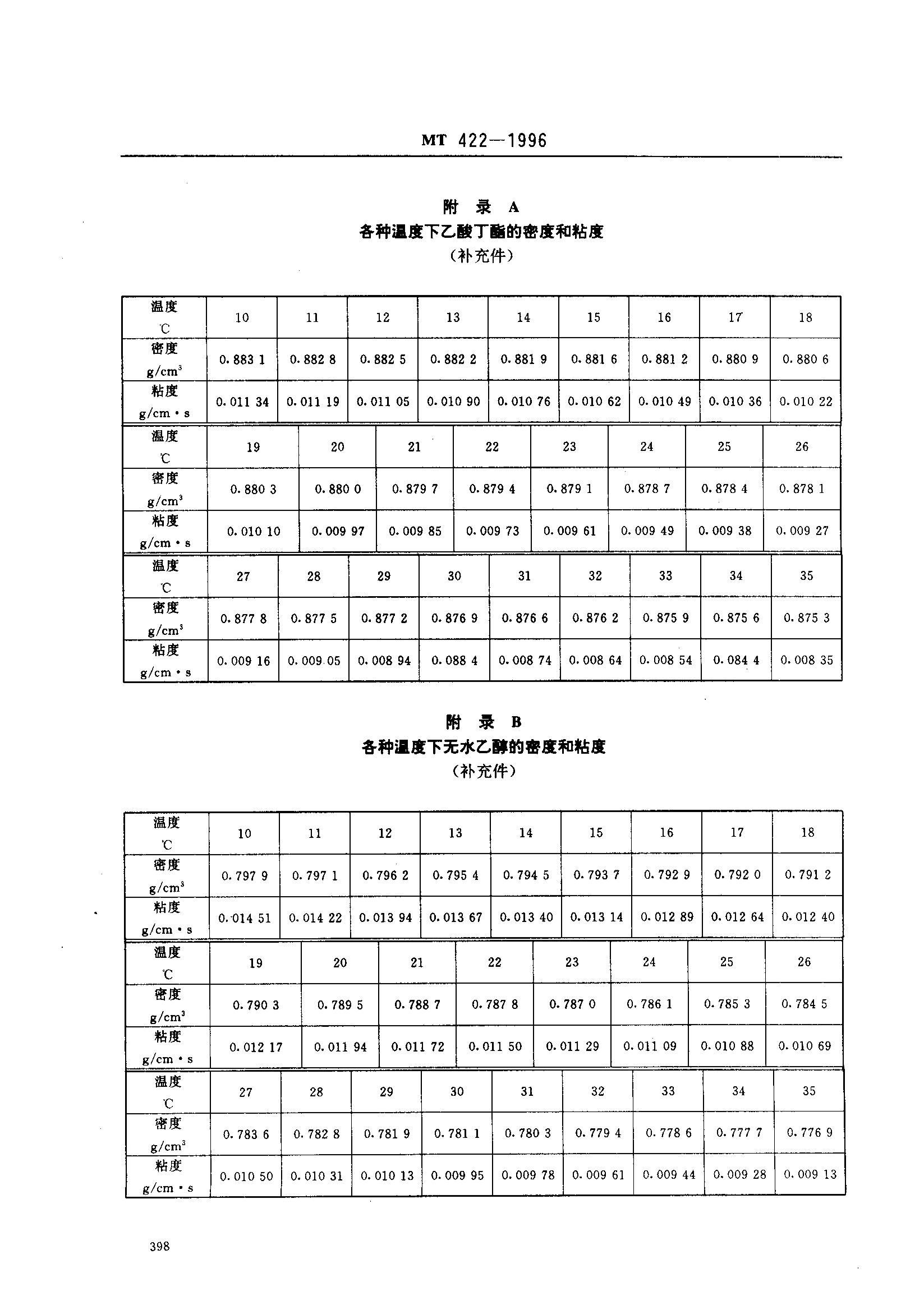 MT 422-1996 ú۳ȷֲⶨ().pdf3ҳ