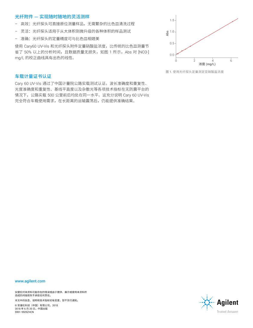 Agilent Cary 60 -ɼֹȼڳʳƷȫټеĽ2ҳ