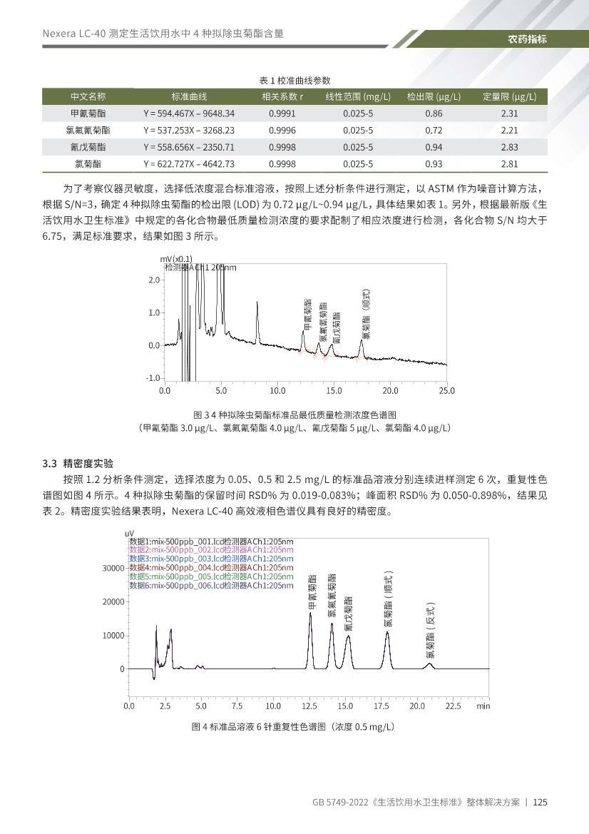 GB 5479-2022 ˮ4ⶨ HPLC 򷽰.pdf3ҳ