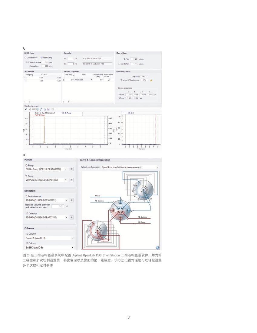  AdvanceBio SEC ۼ֮  Protein A ׺ IgG 񡪡 Agilent 1290 Infinity άҺɫ׽3ҳ