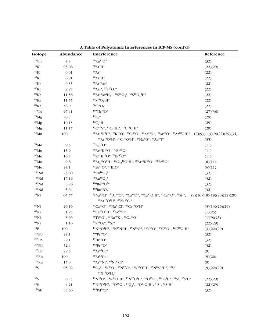 ICP-MSű.pdf3ҳ