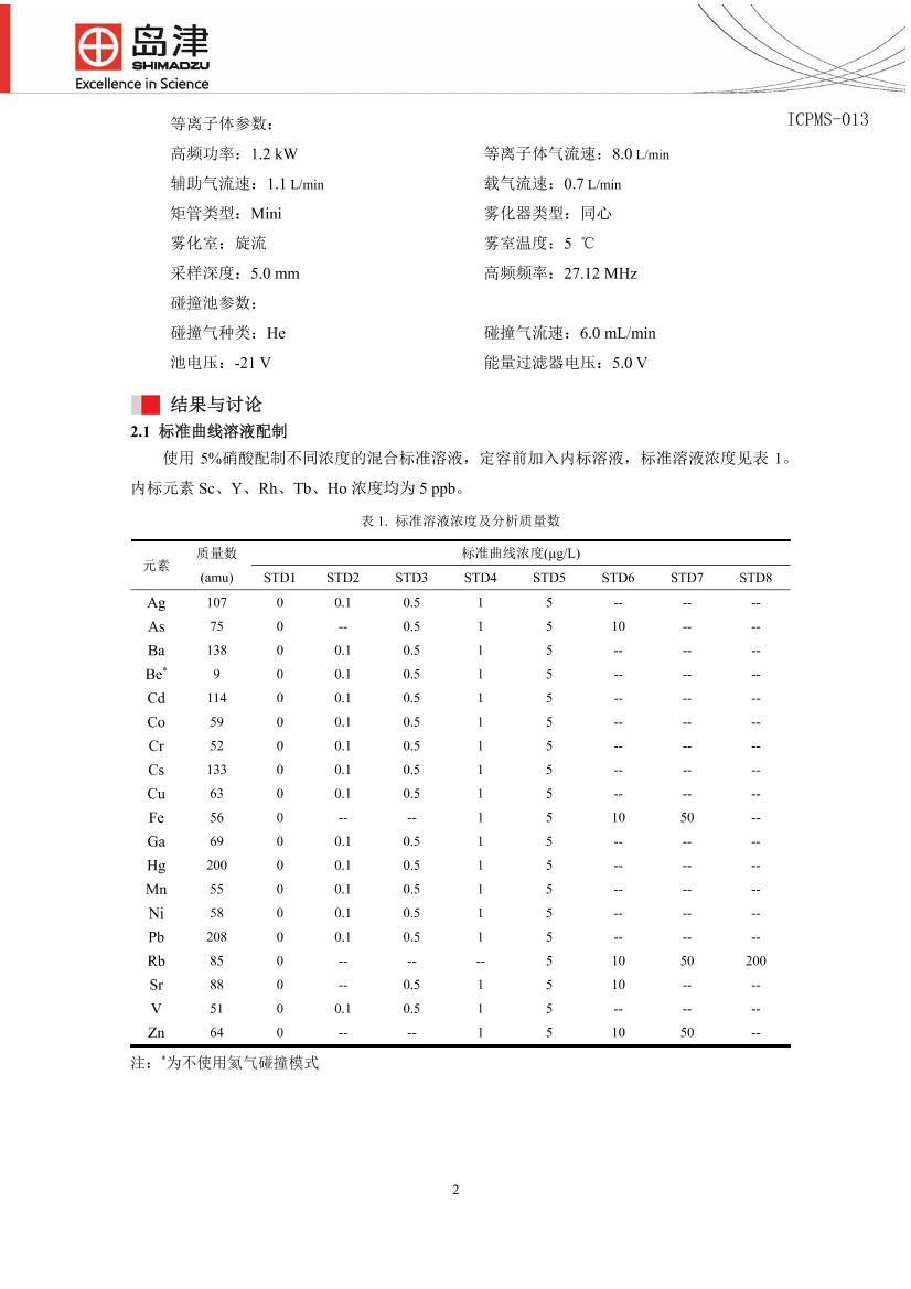 ICPMS-2030ⶨҺAsԪصĺ2ҳ