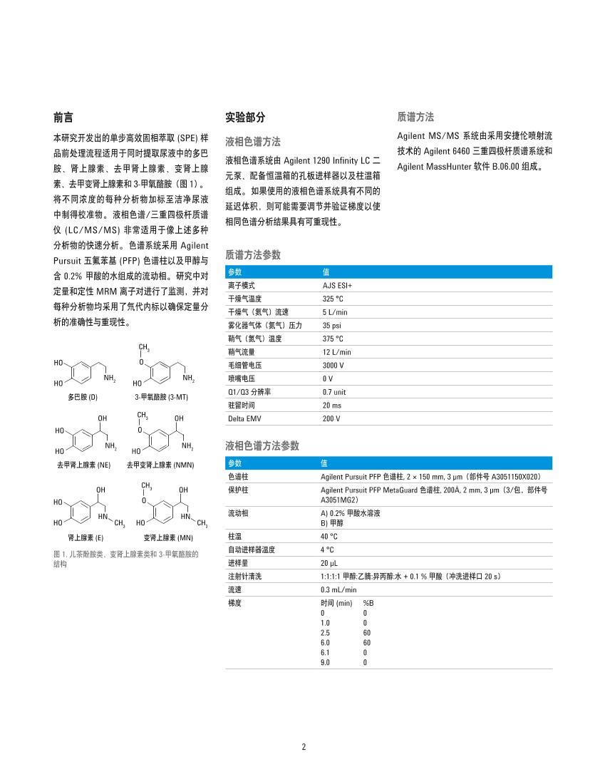 ͨ LC/MS/MS зҺеĶӰࡢ 3-Ұʹ Agilent Bond Elut Plexa SPEAgilent 1290 Infinity Һɫ׺ 6460 ļҺϵͳ2ҳ