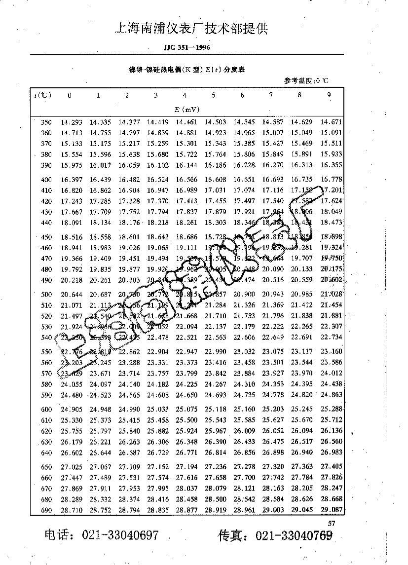 JJG351-1996-K-ȵżֶȱ.pdf3ҳ