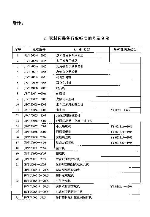 JBT 20046-2005 ҩ.pdf3ҳ