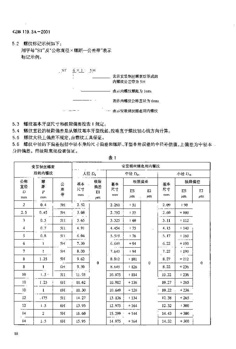 GJB 119.3A-2001 װ˿.pdf2ҳ