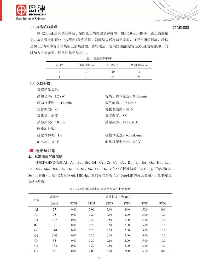ICPMS-2030ⶨҩעCdԪصĺ2ҳ