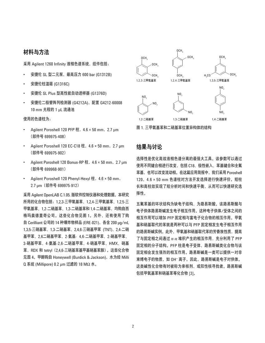 Agilent Poroshell 120 PFP ɫλ칹2ҳ