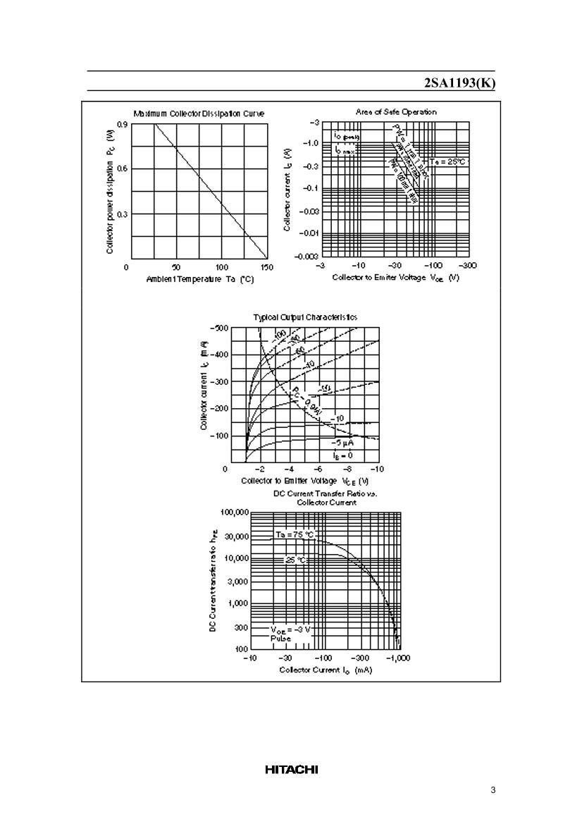 2SA1193X  900mW  60V  PNPСʸܣ.PDF3ҳ