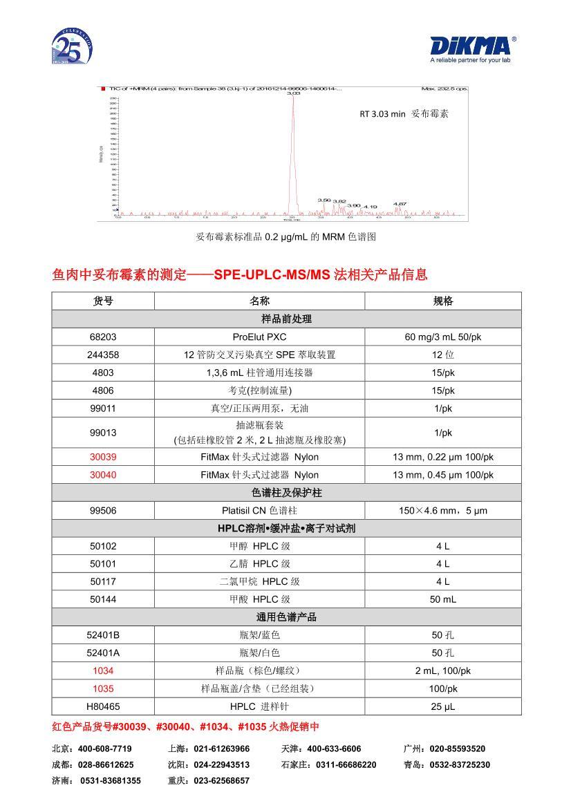 ײùصĲⶨSPE-UPLC-MS/MS3ҳ