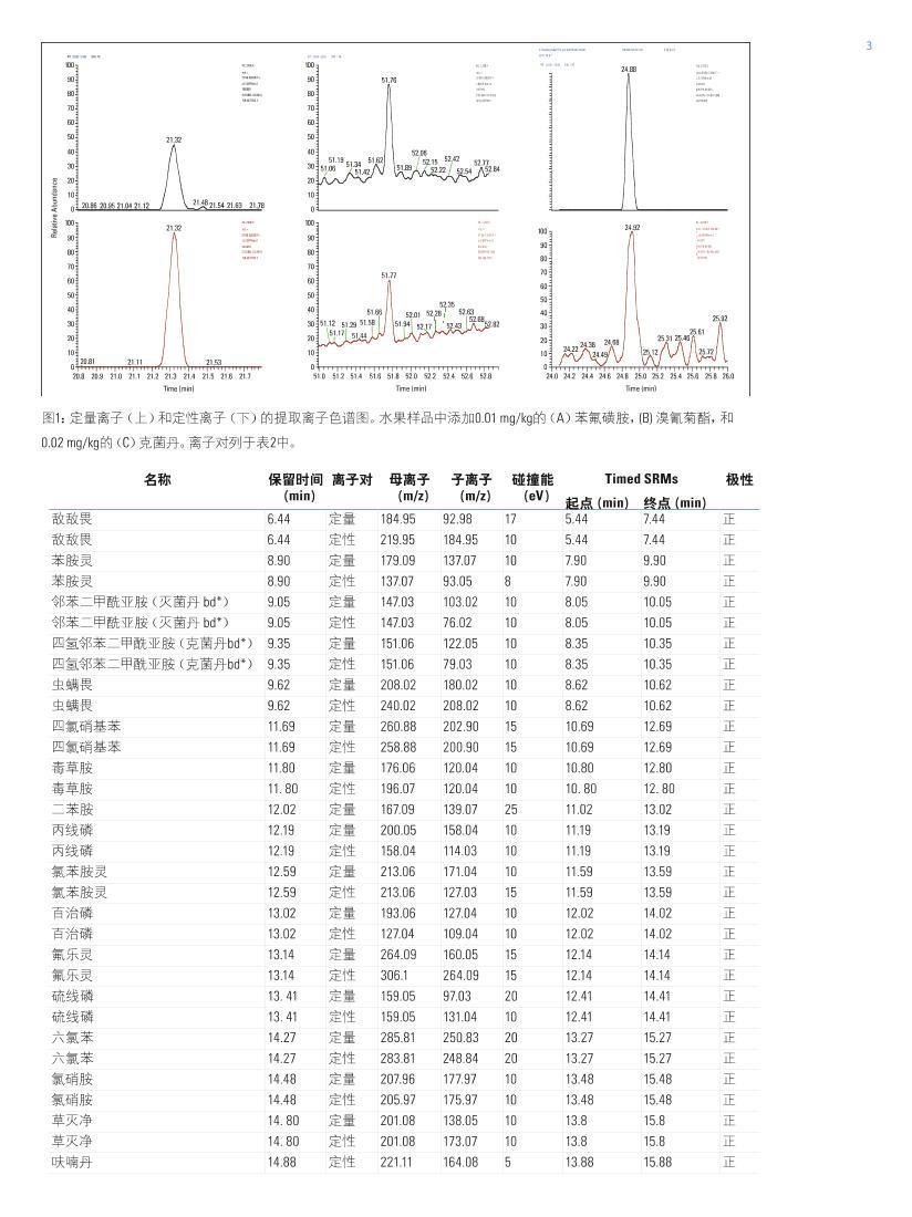 ʹGC/MS/MSѷˮ׵Ŀٷ3ҳ