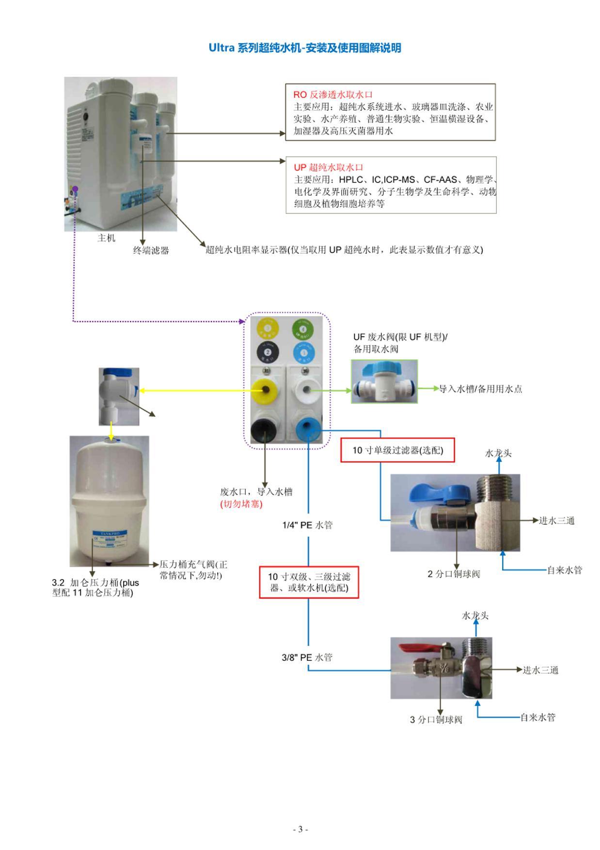 HITECHKFLOWUltraϵгˮ˵.pdf3ҳ