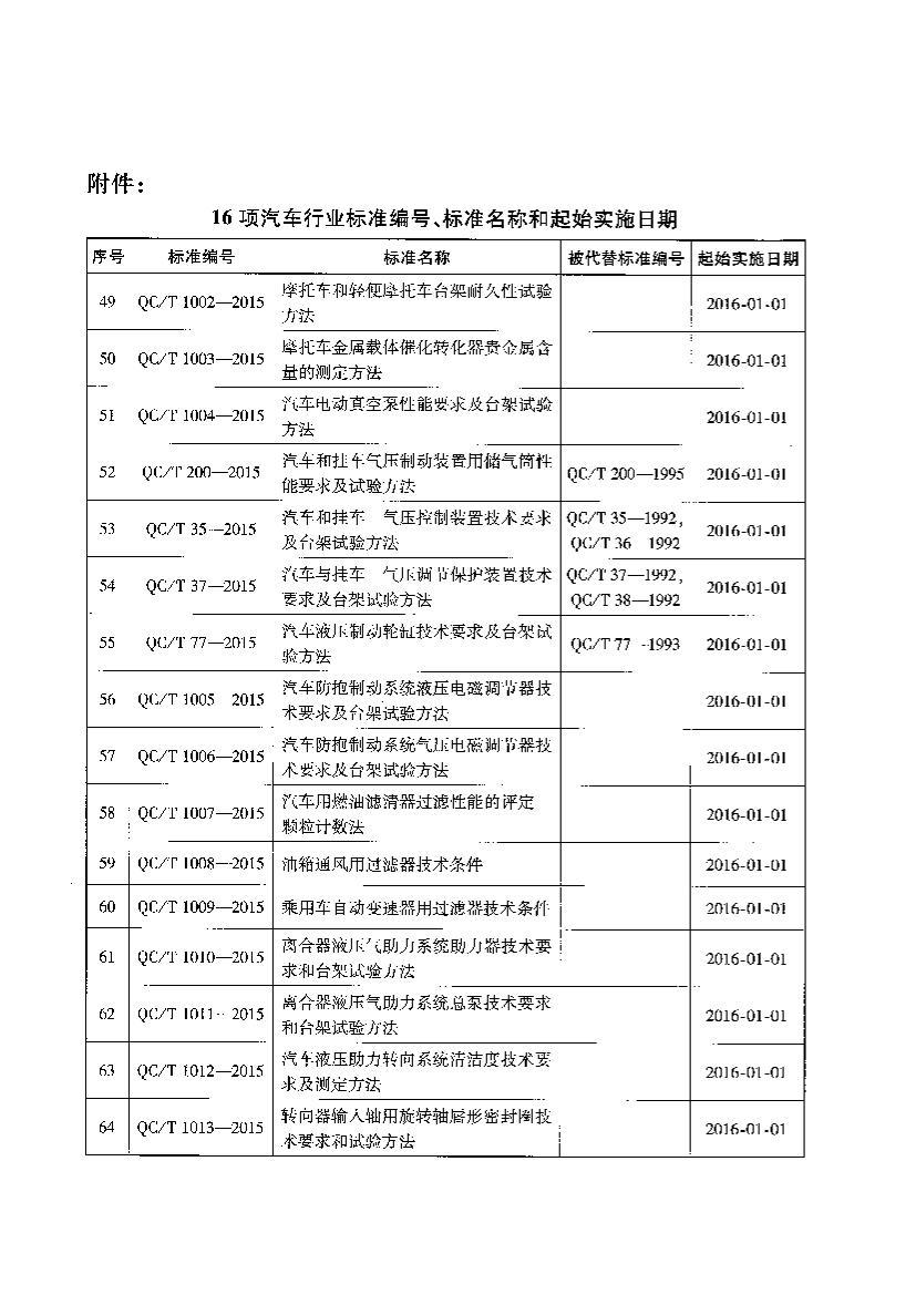 QCT 1009-2015 óԶù.pdf3ҳ