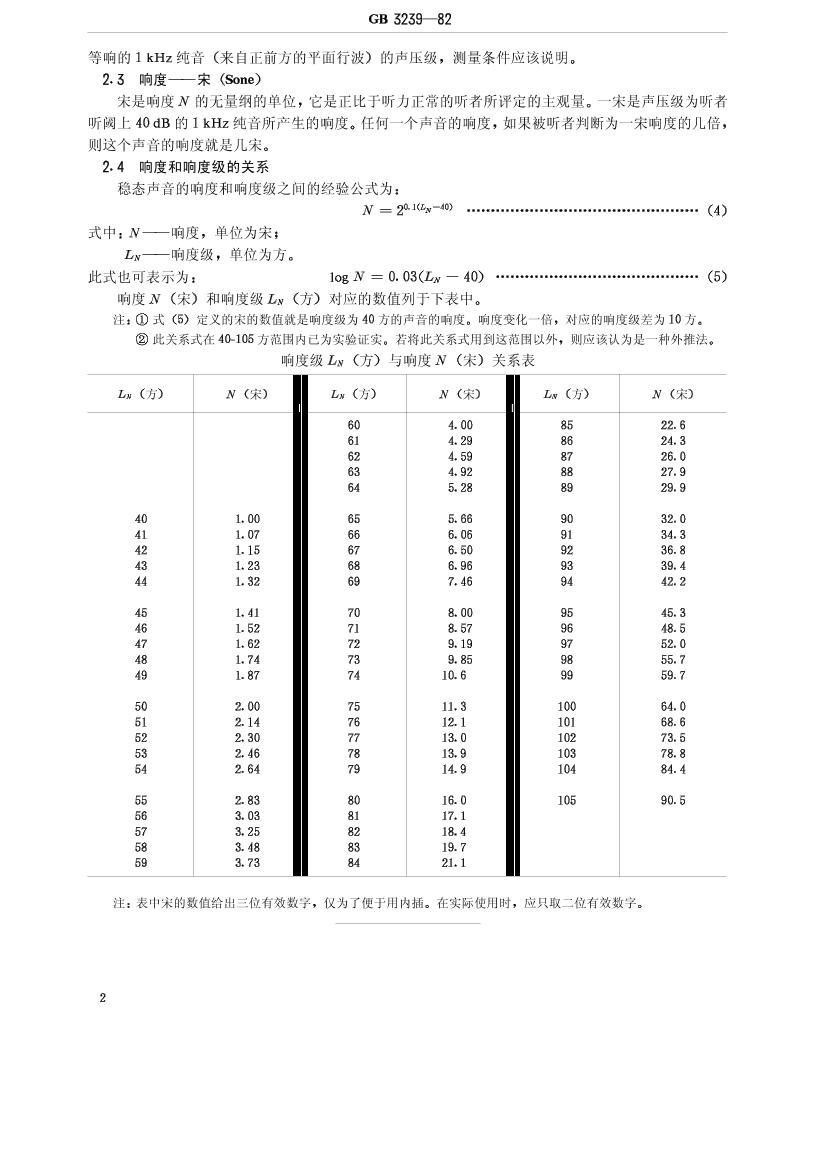 GB/T 3239-1982 ǿۺͿ͹۱ʾ2ҳ