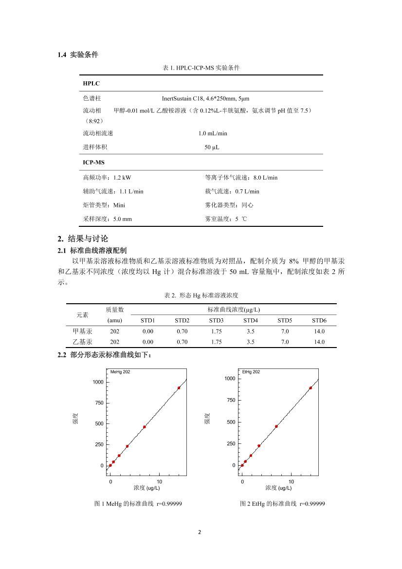 -HPLC-ICP-MS ⶨũеļ׻һ2ҳ