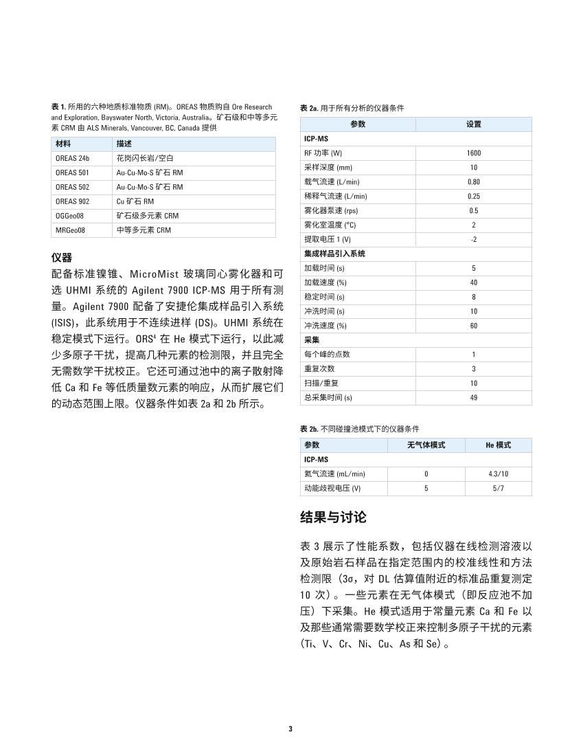 䱸 UHMI  Agilent 7900 ICP-MS ڿʯαнĳ3ҳ