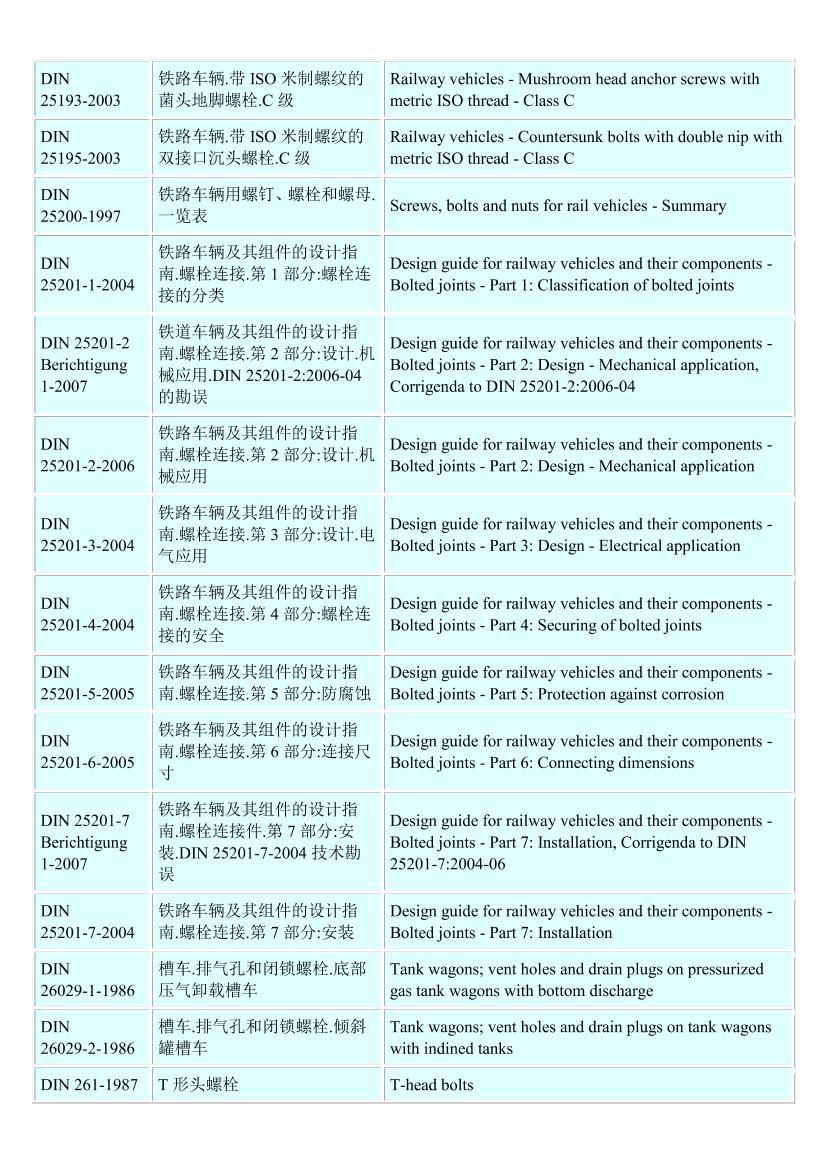 ¹˨׼(DIN bolt standards)ܵ3ҳ