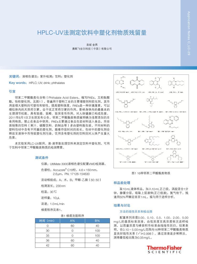 HPLC-UVⶨܻʲ1ҳ