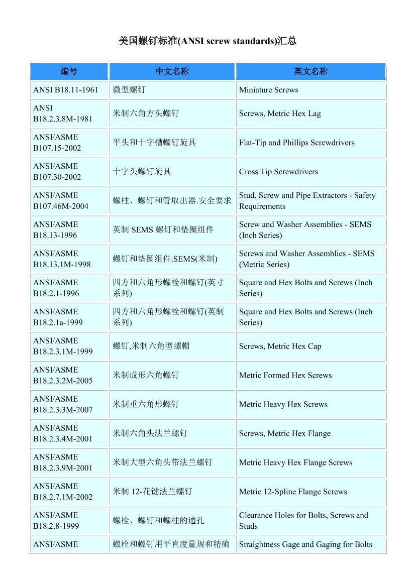 ݶ׼(ANSI screw standards)ܵ1ҳ