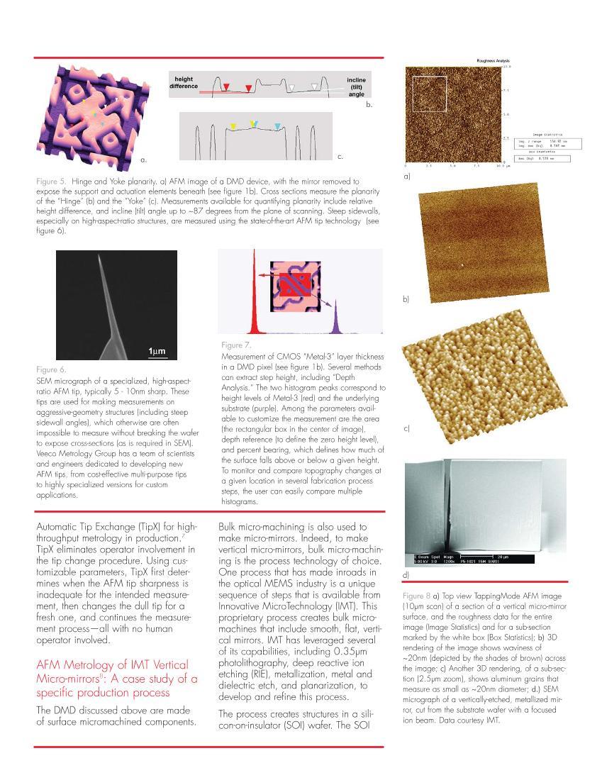 3D MEMS Metrology with the Atomic Force Microscope3ҳ