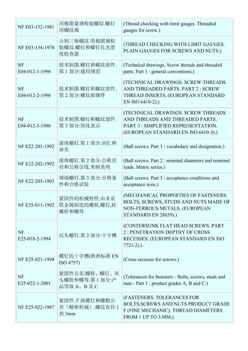 ݶ׼(NF screw standards)ܵ2ҳ