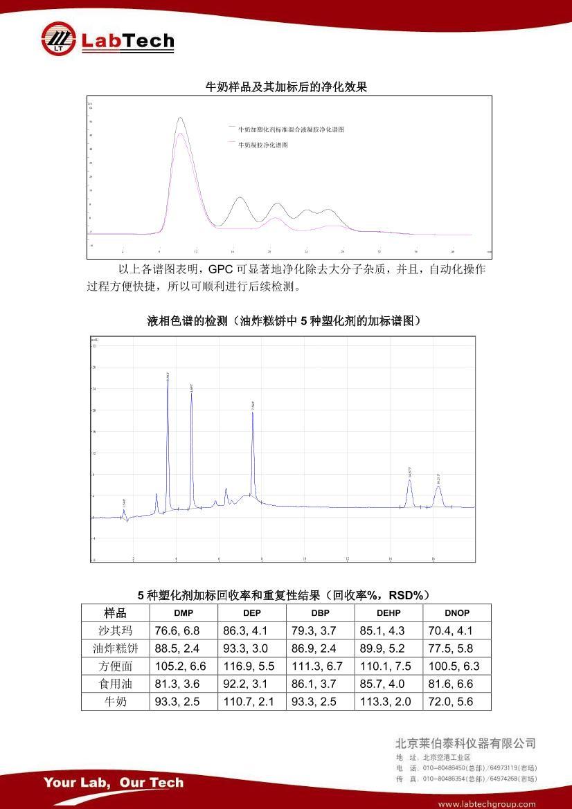 LabTech GPC-HPLC-UVʳƷеܻ3ҳ