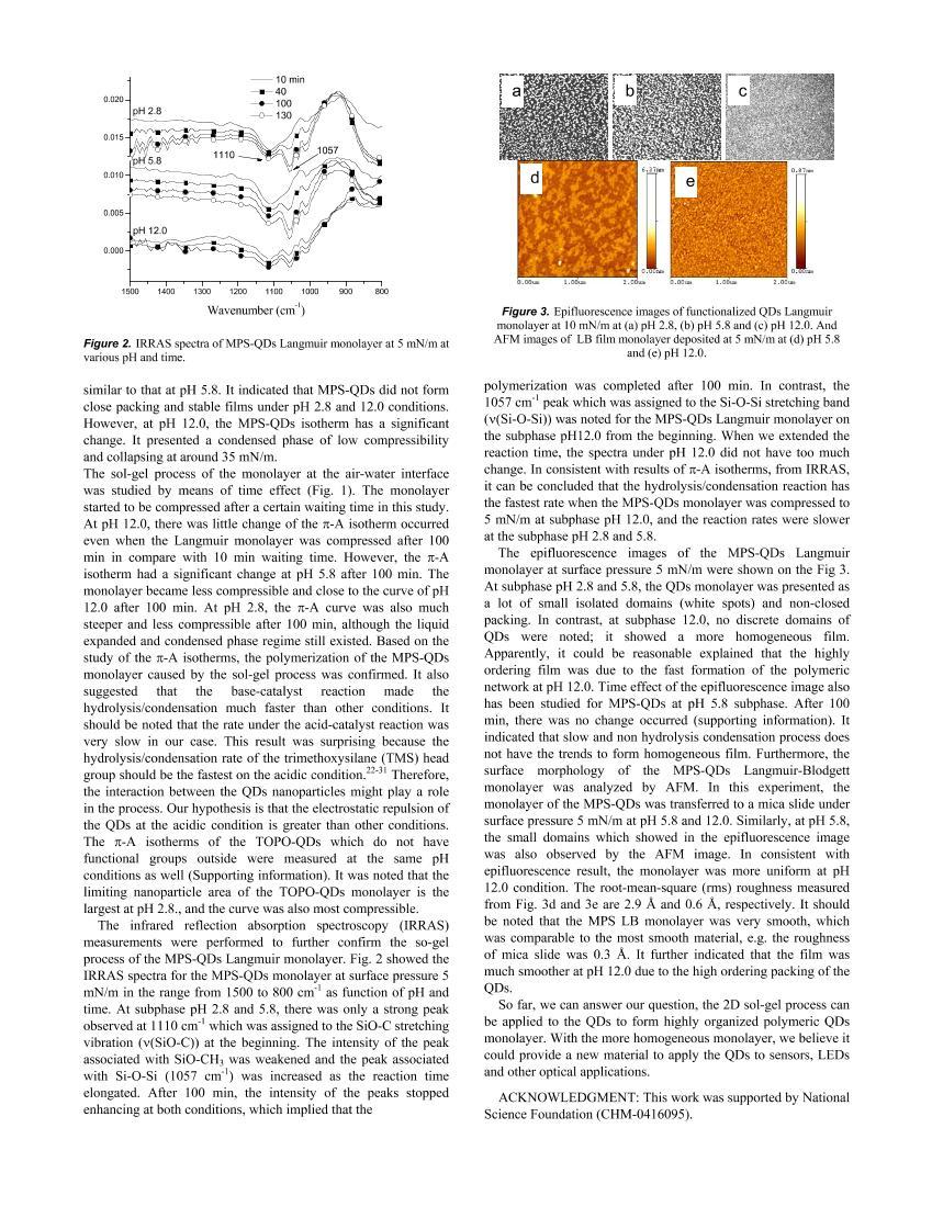 Sol-Gel Process of Silanized (CdSe)ZnS QDs in Langmuir Monolayer2ҳ