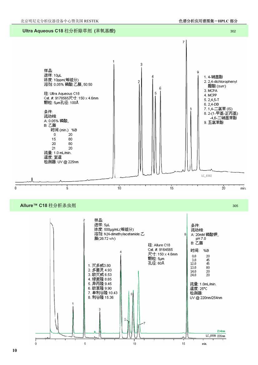 ѧ-HPLCɫӦͼ3ҳ