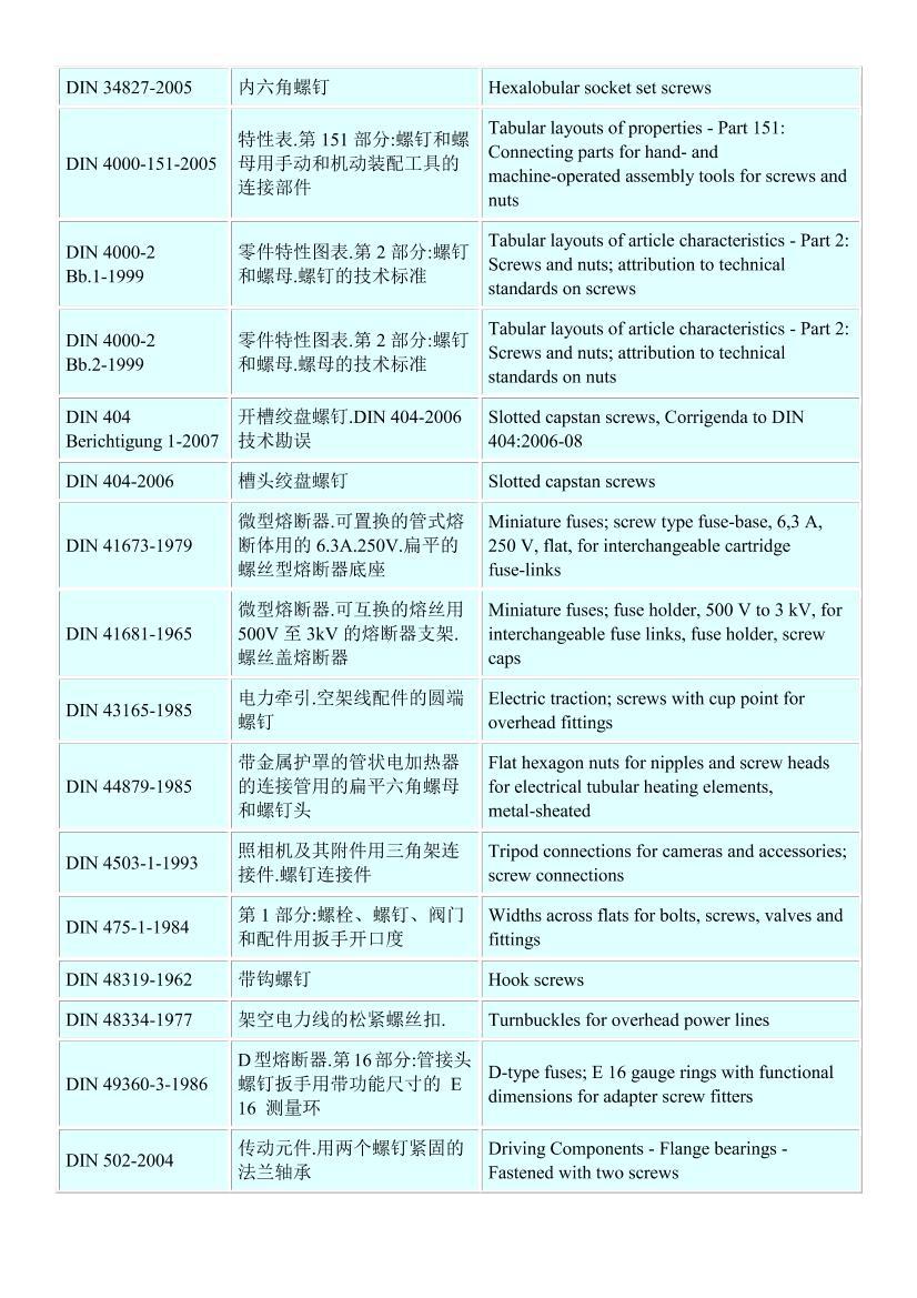 ¹ݶ׼(DIN screw standards)ܵ3ҳ