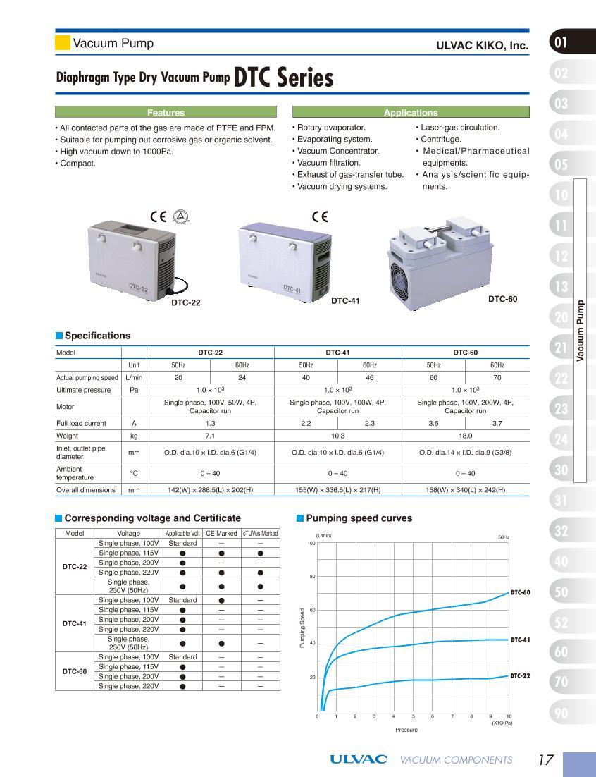 Diaphragm Type Dry Vacuum Pump DTC-221ҳ