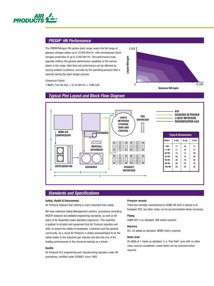 supply-options-prism-nitrogen-hn-generators-datasheet-522-09-011.pdf3ҳ