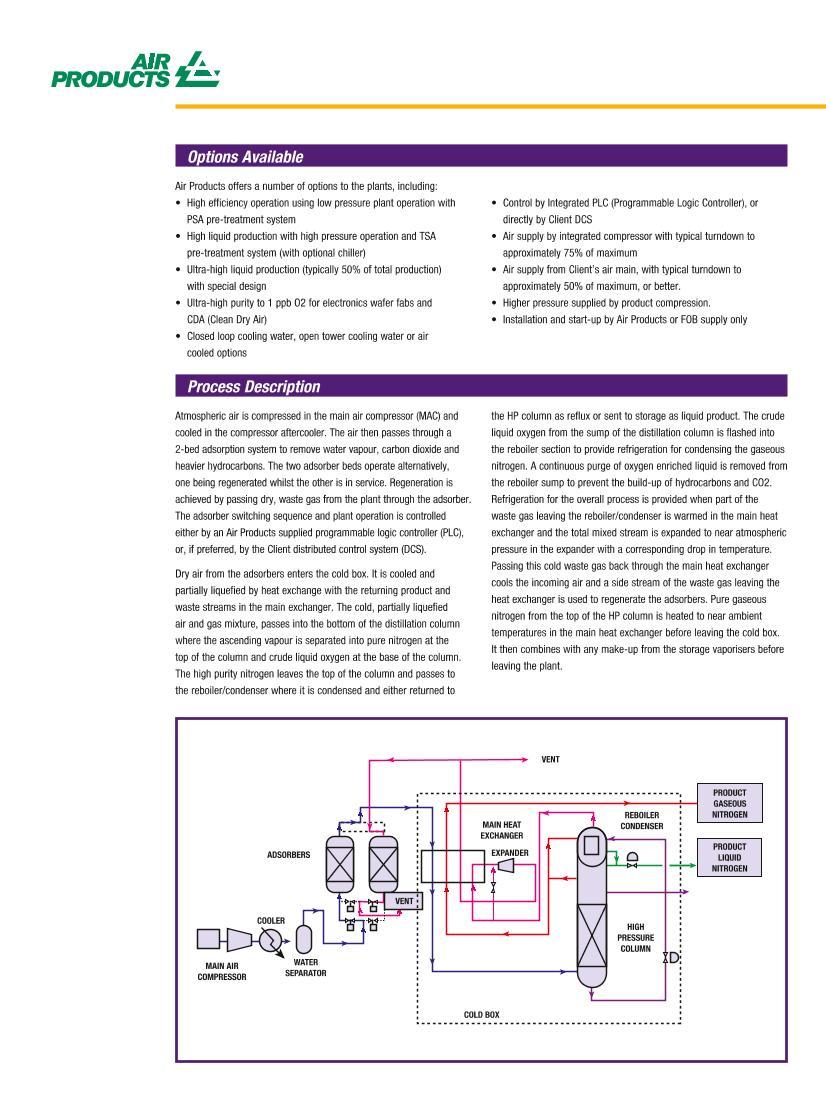 supply-options-prism-nitrogen-hn-generators-datasheet-522-09-011.pdf2ҳ