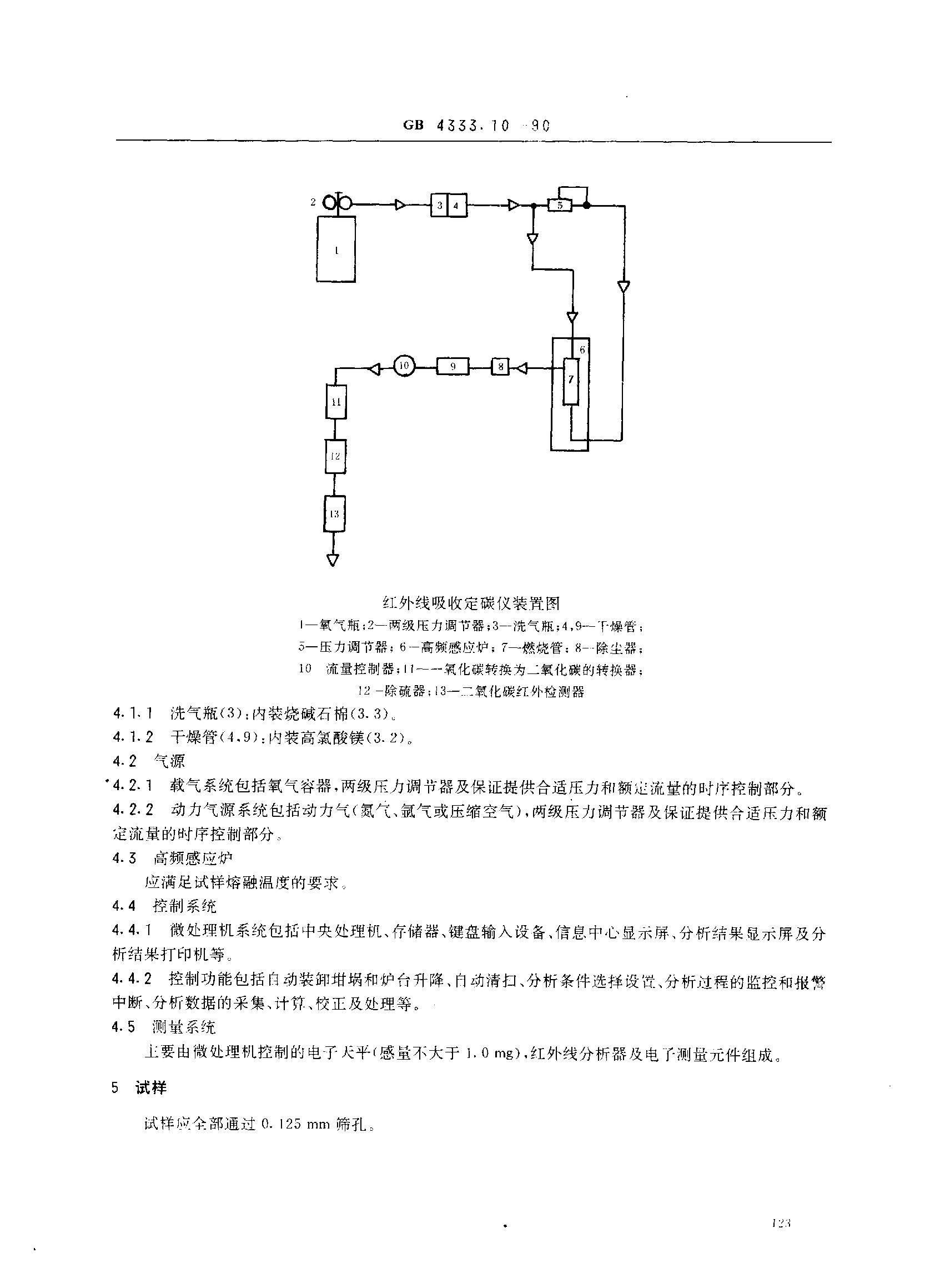 GBT4333.10-1990̼Ĳⶨ2ҳ