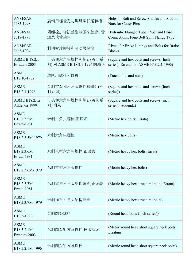˨׼(ANSI bolt standards)ܵ3ҳ