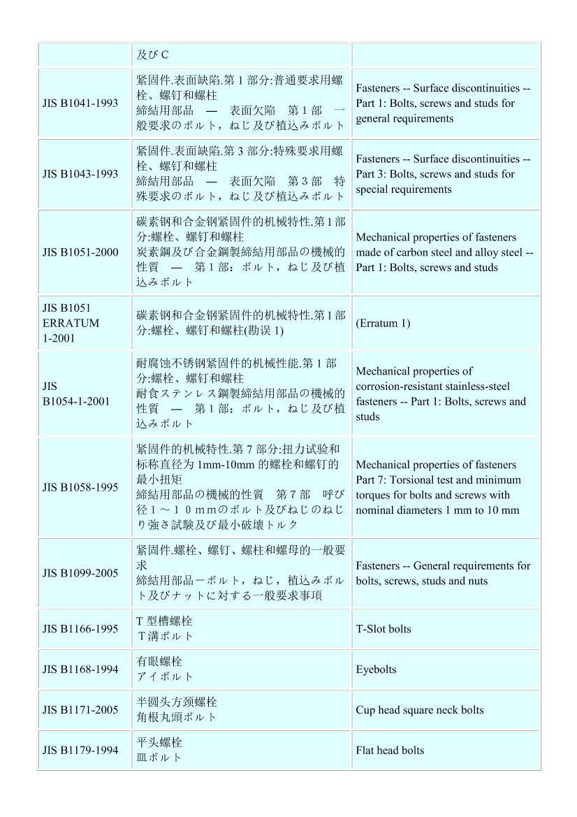 ձ˨׼(JIS bolt standards)ܵ2ҳ