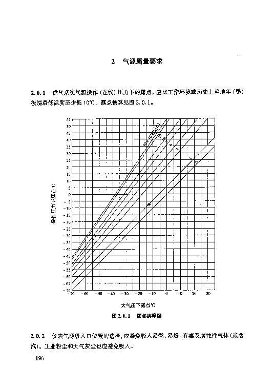 HGT 20510-2000; Ǳƹ涨3ҳ