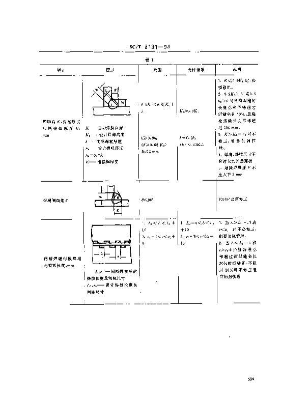 SCT 8131-1994 洬庸Ҫ2ҳ