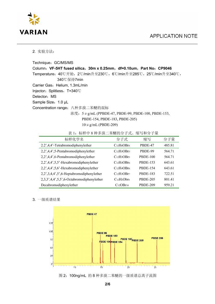 PBDE(PBDBE)GC-MS2ҳ