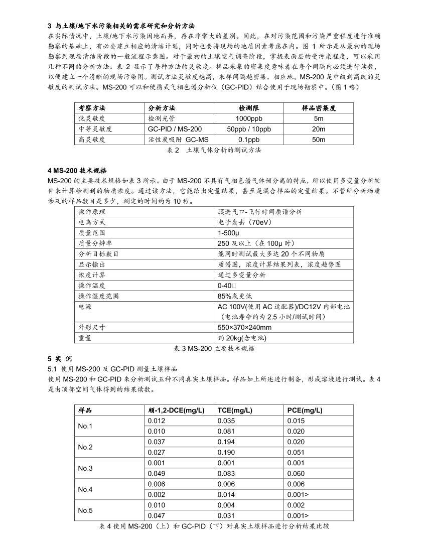 MS-200 Ӧõ2ҳ