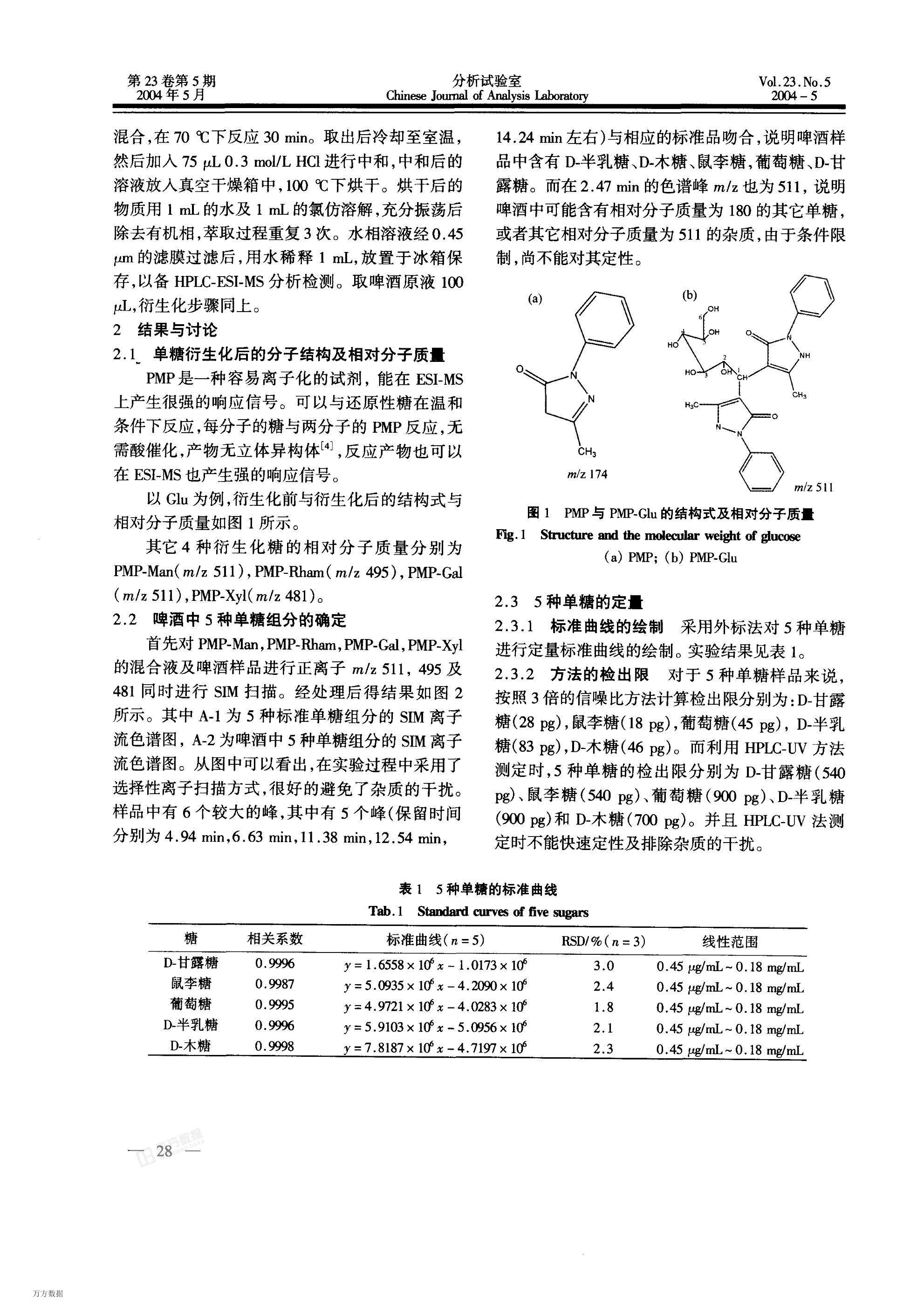 ơеǵHPLC-ESI-MSⶨо2ҳ