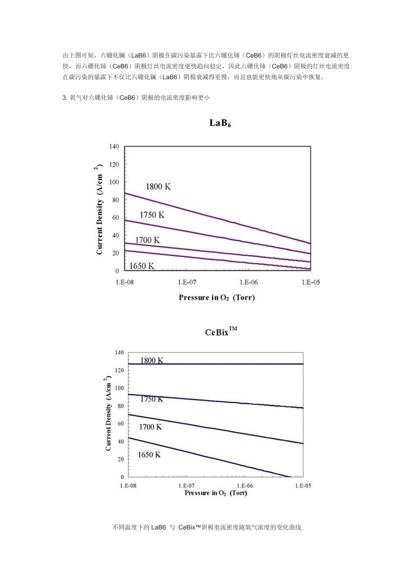 磨LaB6˿ɵ羵˿CeB63ҳ