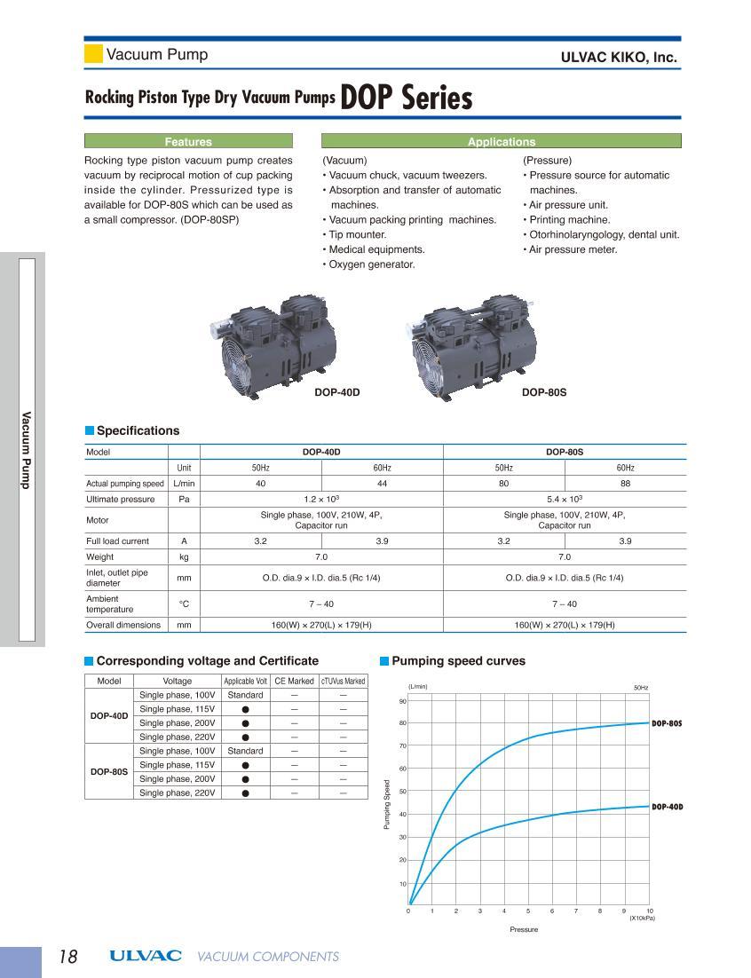 Rocking Piston Type Dry Vacuum Pumps1ҳ