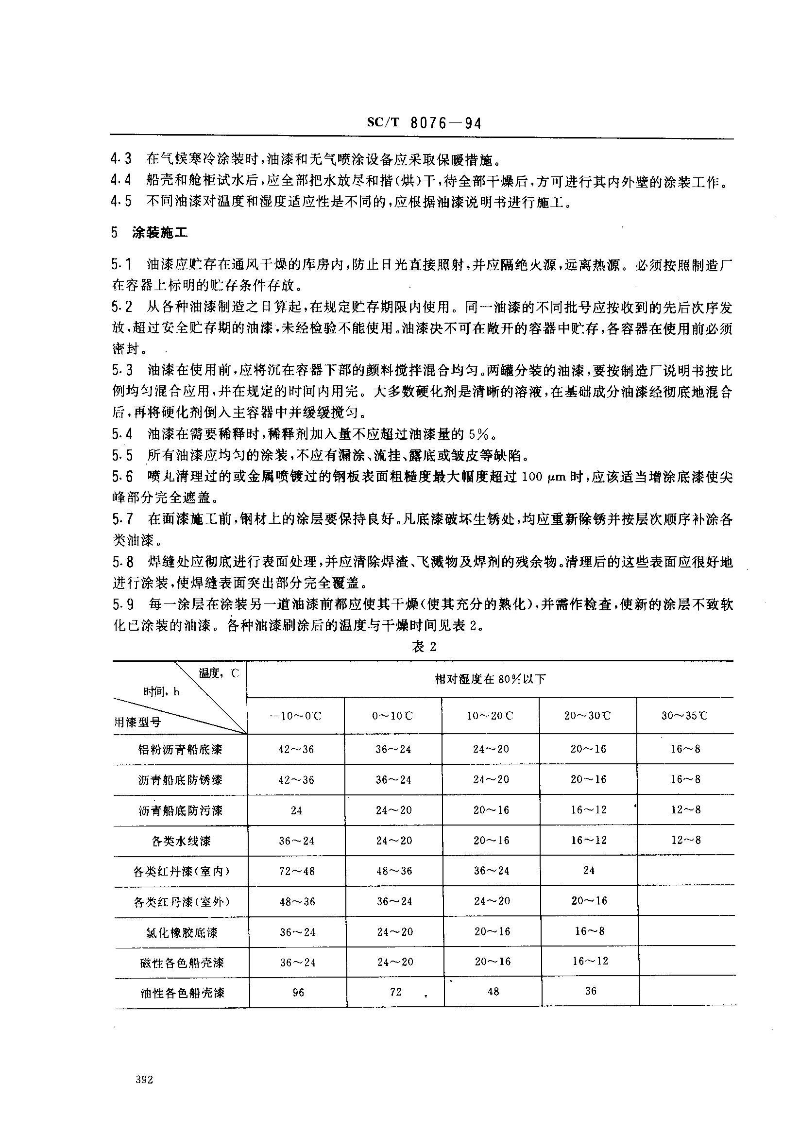 SCT 8076-1994 洬ͿװҪ2ҳ