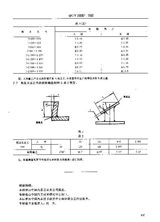 QC/T 29087-1992 Ӽӹδעߴļƫ2ҳ